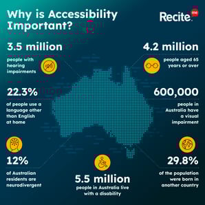 AU Disabilities infographic