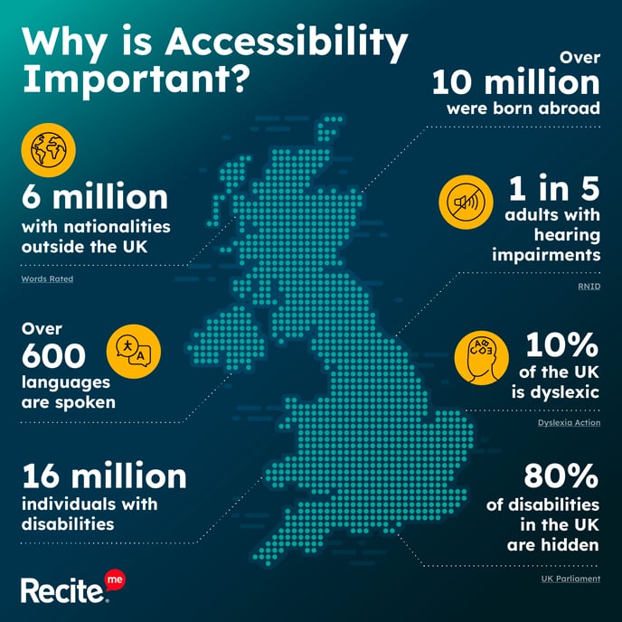 UK-Disabilities-infographic-2025