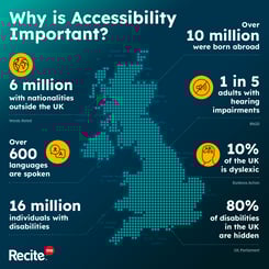 UK-Disabilities-infographic-2025