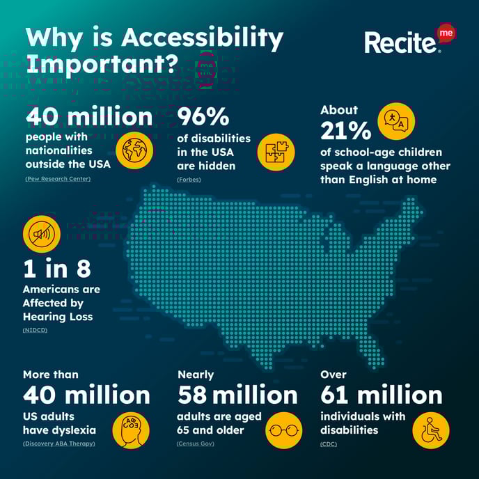 US Disabilities infographic