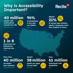US-Disabilities-infographic