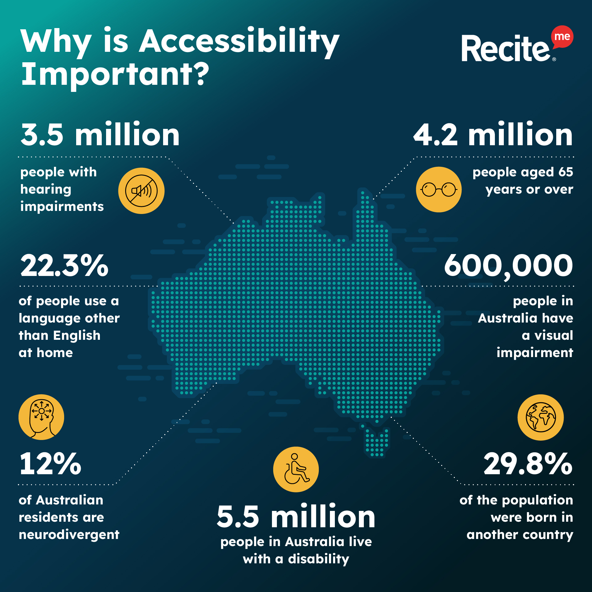AU Disabilities infographic
